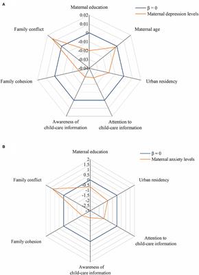 The Association of Maternal Emotional Status With Child Over-Use of Electronic Devices During the COVID-19 Pandemic